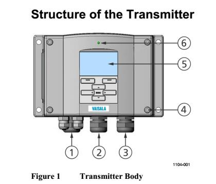 農(nóng)業(yè)大棚環(huán)境監(jiān)測應(yīng)用中的溫濕度傳感器、二氧化碳傳感器